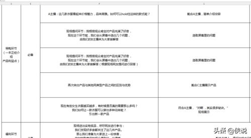 4. 参与预热活动