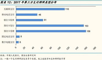 税务问题与合规
