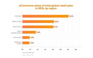 七、 平台规则审核与竞争态势