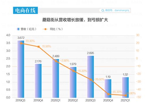 淘宝差异化营销策略显现，新计划助力中小型特色店播商家