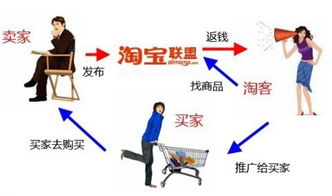 八、 线下淘客：拓展电商版图的新路径