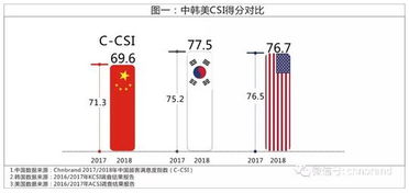 提升顾客满意度管理的多维策略