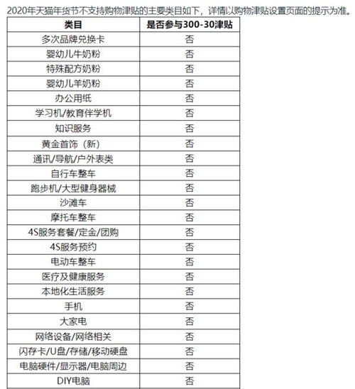商家综合表现成为重要参考项