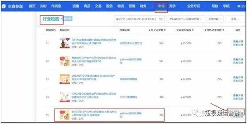 一、 天猫平台付费推广渠道概述
