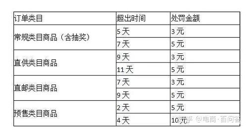 拼多多提升销量处罚及注意事项
