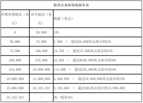 加州公司税务处理案例分析
