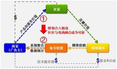 三、 新用户复购的CPS额外奖励