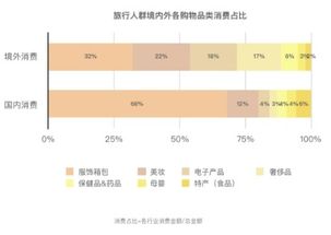 品牌偏好与促销策略