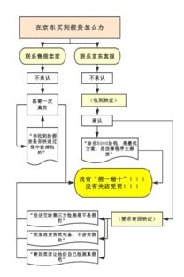三、 申请赔偿的详细流程