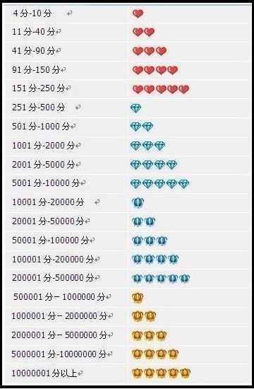 1. 精准描述商品