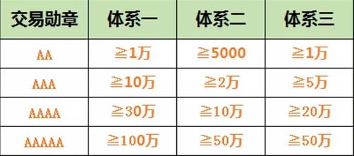 品牌影响力提升