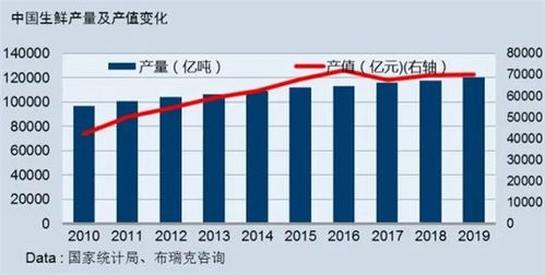 泰国电商市场的挑战