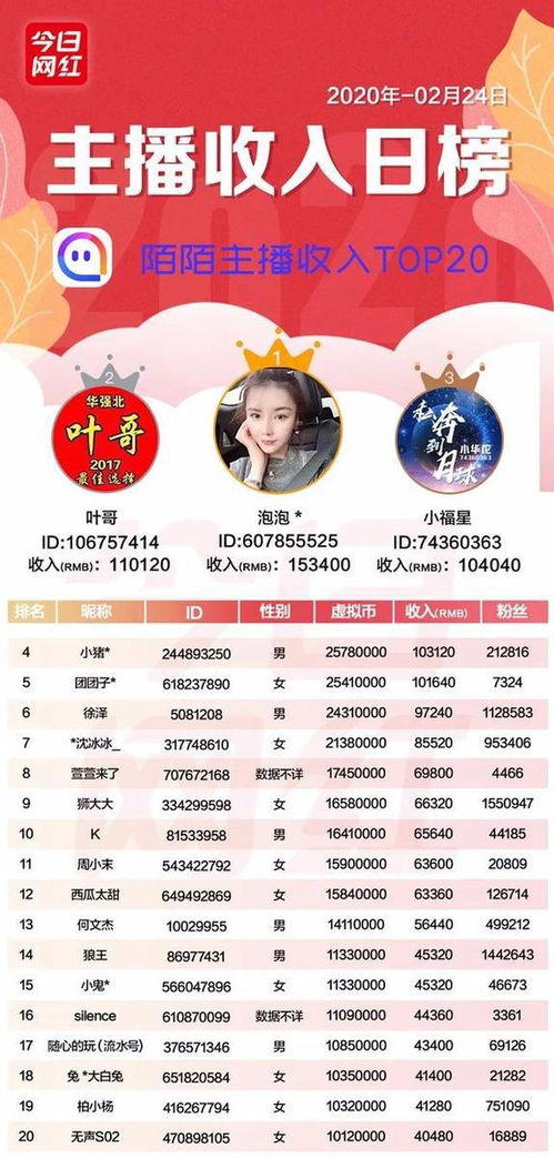 观众打赏：情感支持的直接体现