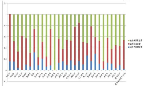 二、 Ozon平台的货款结算周期