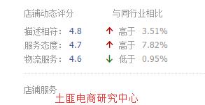 淘宝对滞销商品的定义
