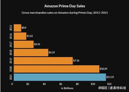影响销量的因素分析