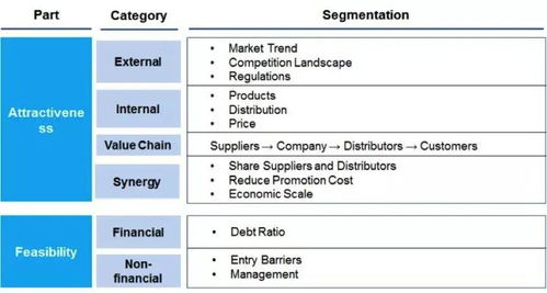 Ozon平台定价模板的设置与应用