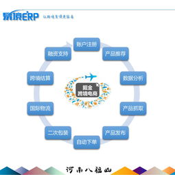 五、 利用工具增强数据分析嫩力