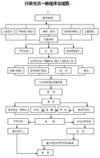 法规与标准：化工品运输的基石