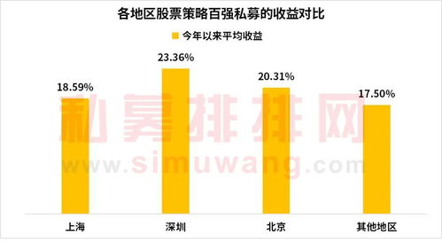 企业创始人个人IP