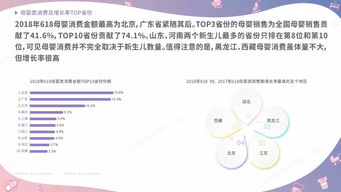 京东健康联合母婴营养行业发布研究报告