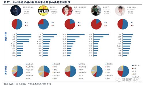 3. 精准定位受众