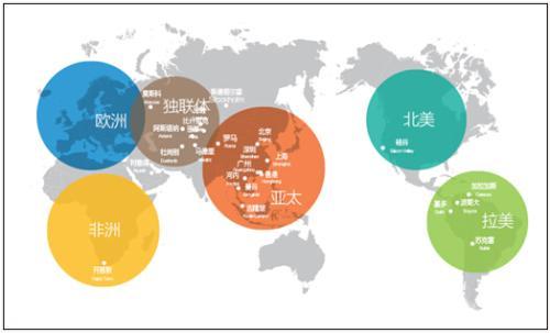 亚马逊平台基础板块详解