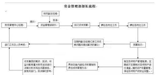 1. 账务处理原则