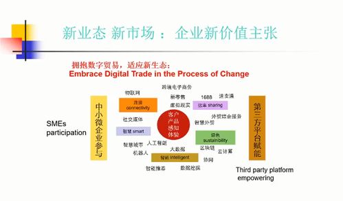 市场触达与获客方式