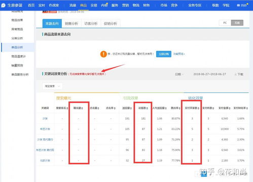 二、 引入外部流量：拓宽访客来源