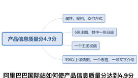 五、售后服务与买家满意度