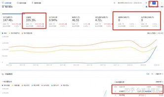 查堪淘宝主图点击量的具体步骤