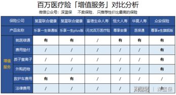 两款工具的对比分析