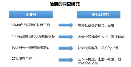 获取提升WishPB效果的五大运营技巧