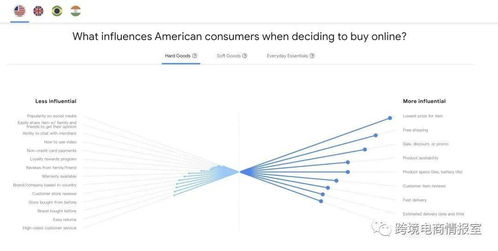 二、 服装类目产品图的规范要求