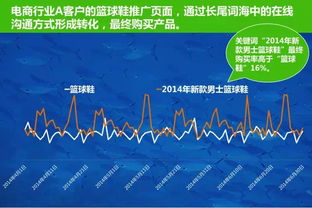 四、 广告活动的关闭与调整：灵活应对，适应市场变化