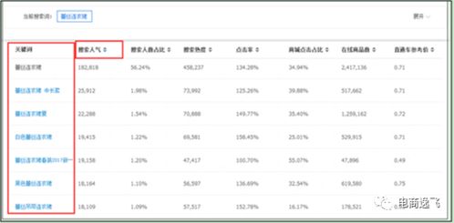 二、 淘宝改价对商品权重的影响