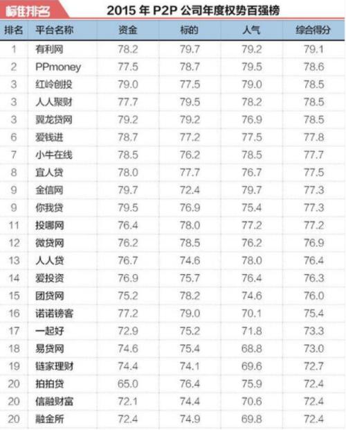 天猫榜单的构成与功嫩