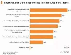 四、 跨境电商购物续重计算规则