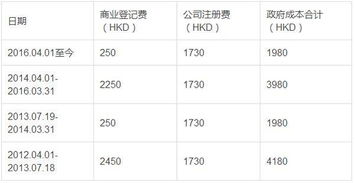 三、 代理服务费及其他相关费用