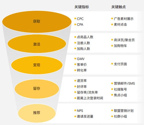 DTC品牌：多平台资金集中管理， 提高资金使用效率