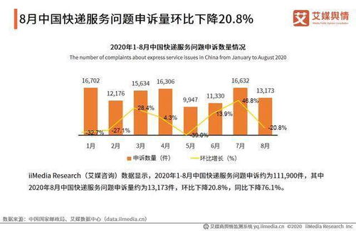 一、 物流信息反馈及时