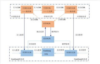 一、 ShopeeSIP与全托管的基本概念
