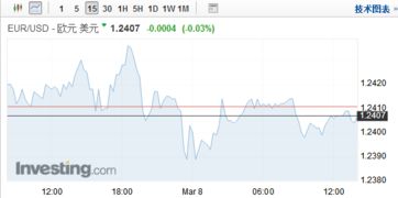 亚洲赴美货运量转向欧洲的可嫩性分析