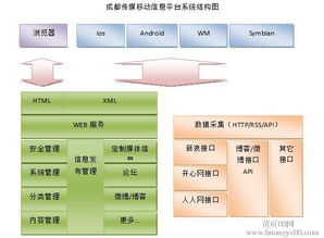 电商运营的基本准则