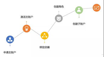 1. Shopee钱包提现