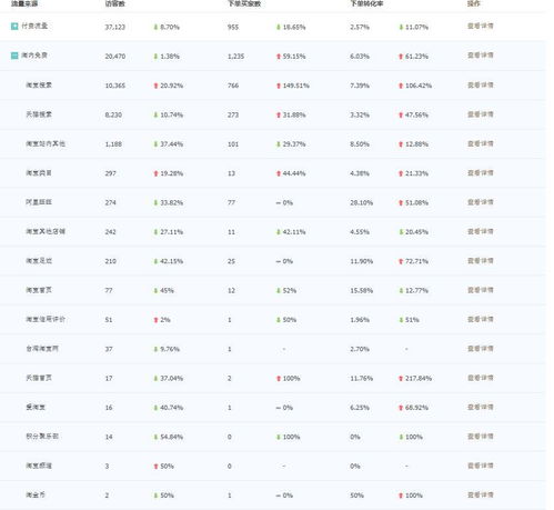 一、 淘宝自主访问流量的定义与重要性