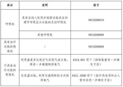 一、 深入了解印度医疗器械市场