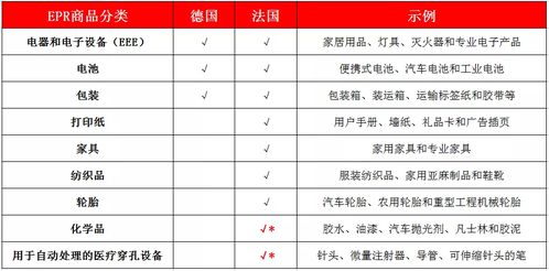 自主选择回收服务提供商与收费标准