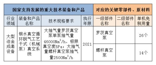 五、 减免税申请人申请减免税进出口相关货物